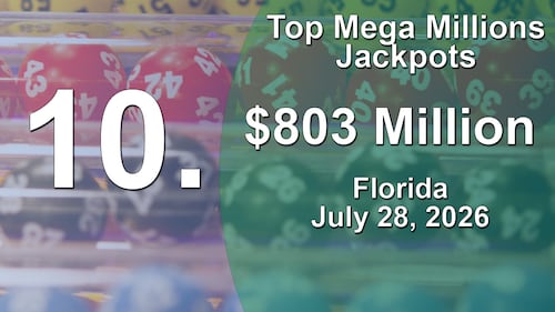 Top Mega Millions Jackpots